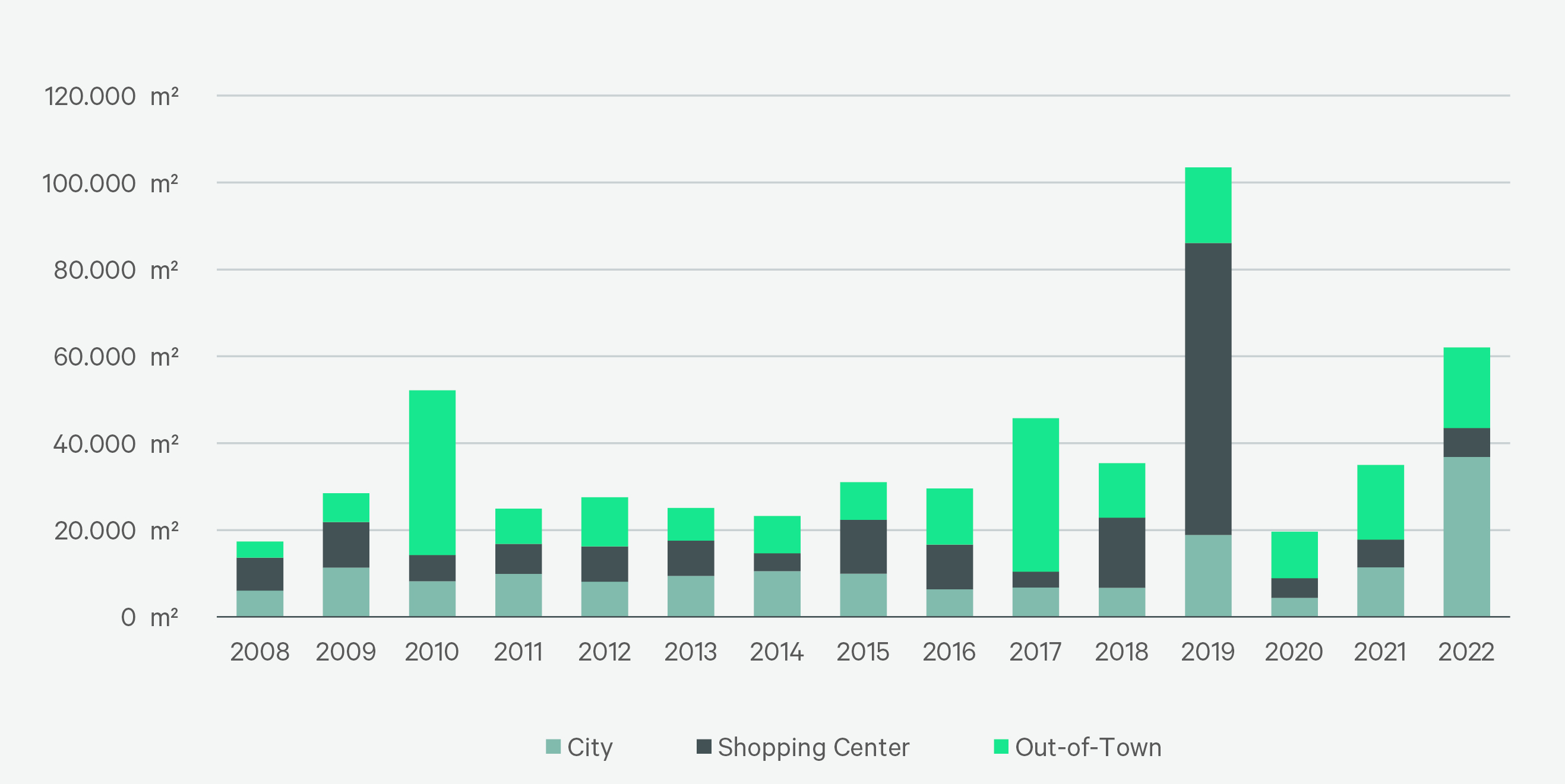 Retail graph